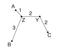 Example 1 tree second iteration