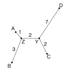 Example 1 tree termination