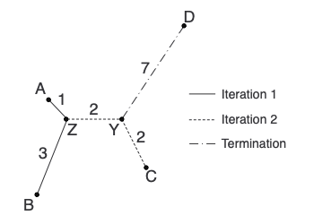 Example 1 tree step-by-step