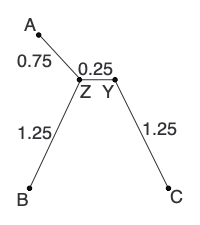 Example 2 tree second iteration