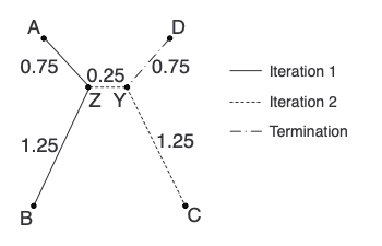 Example 2 tree step-by-step
