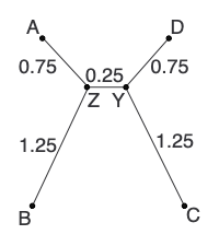 Example 2 tree termination