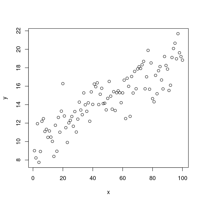 Base R graphics plot