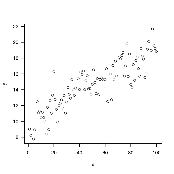 With ticks and tick labels