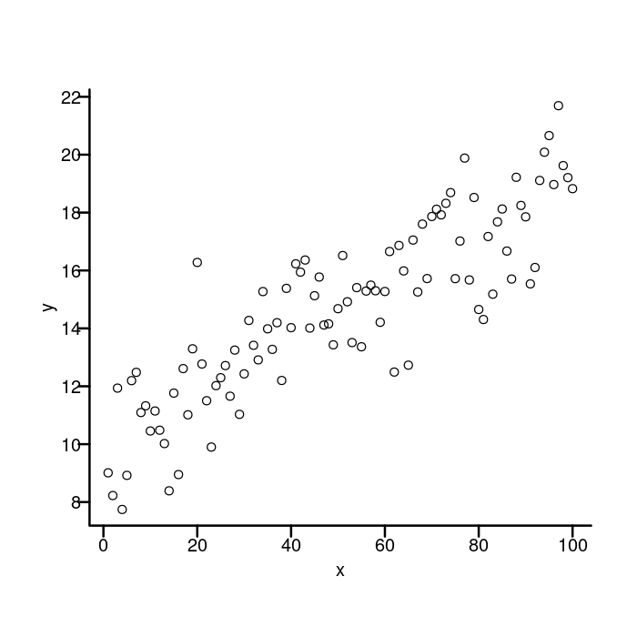 Adjusting the axis labels