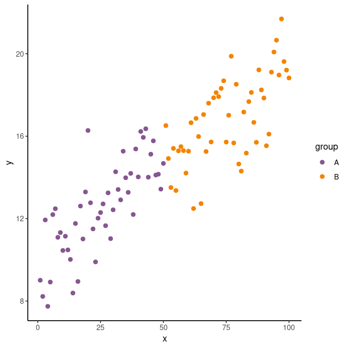 ggplot2 classic theme