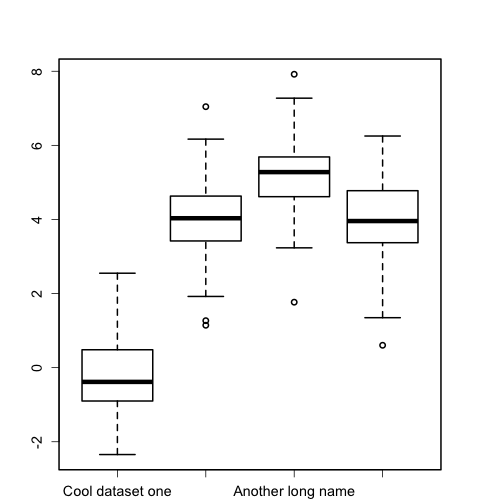 rotating axis labels in r plots tender is the byte tableau edit