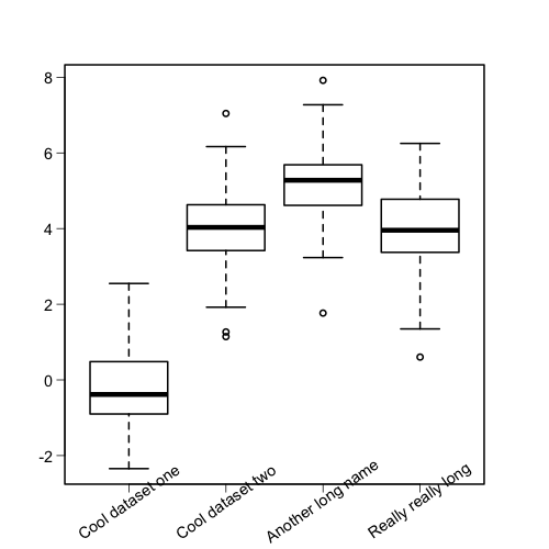 Rotating Axis Labels In R Plots Tender Is The Byte