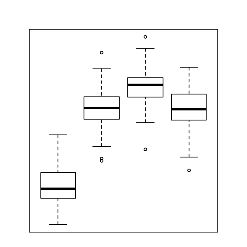 Boxplot Axes Labels Remove Ticks X Axis General Rstud vrogue.co