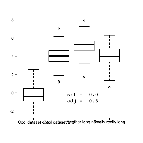 Rotating axis labels in R plots Tender Is The Byte